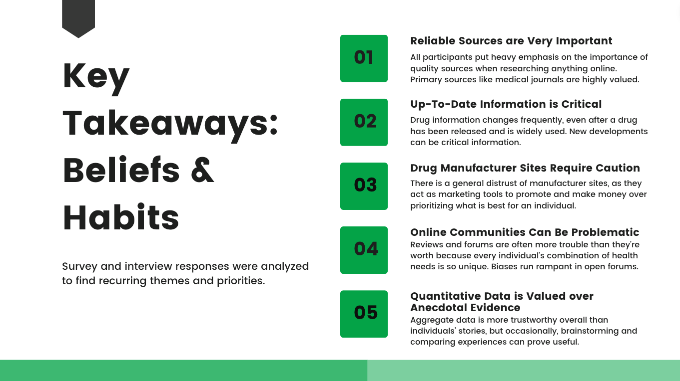 Key takeaways slide — five findings on patient beliefs and habits: reliable sources matter, up-to-date info is critical, manufacturer sites require caution, online communities can be problematic, and quantitative data is valued over anecdotal evidence