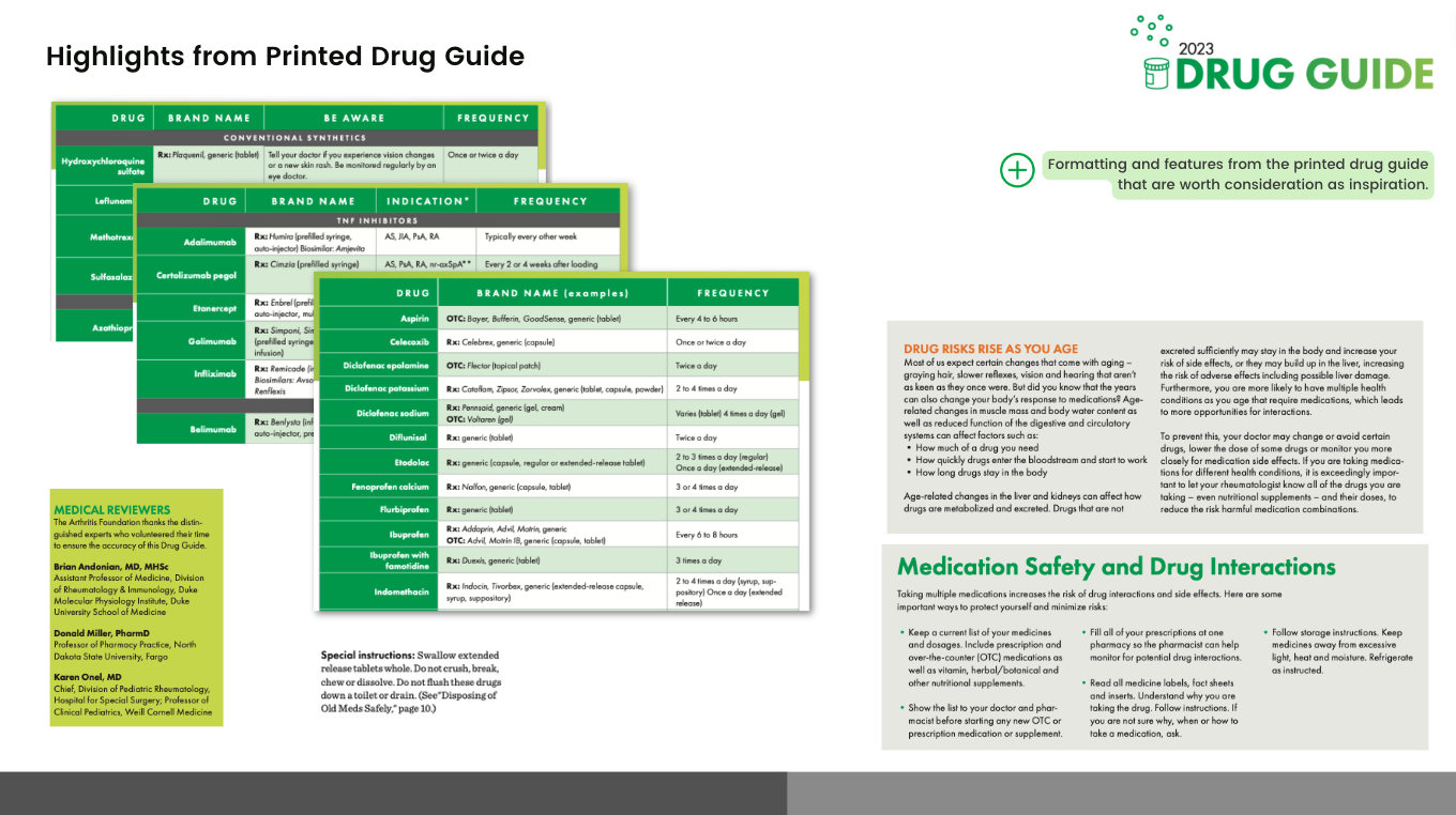 Analysis of the existing printed drug guide