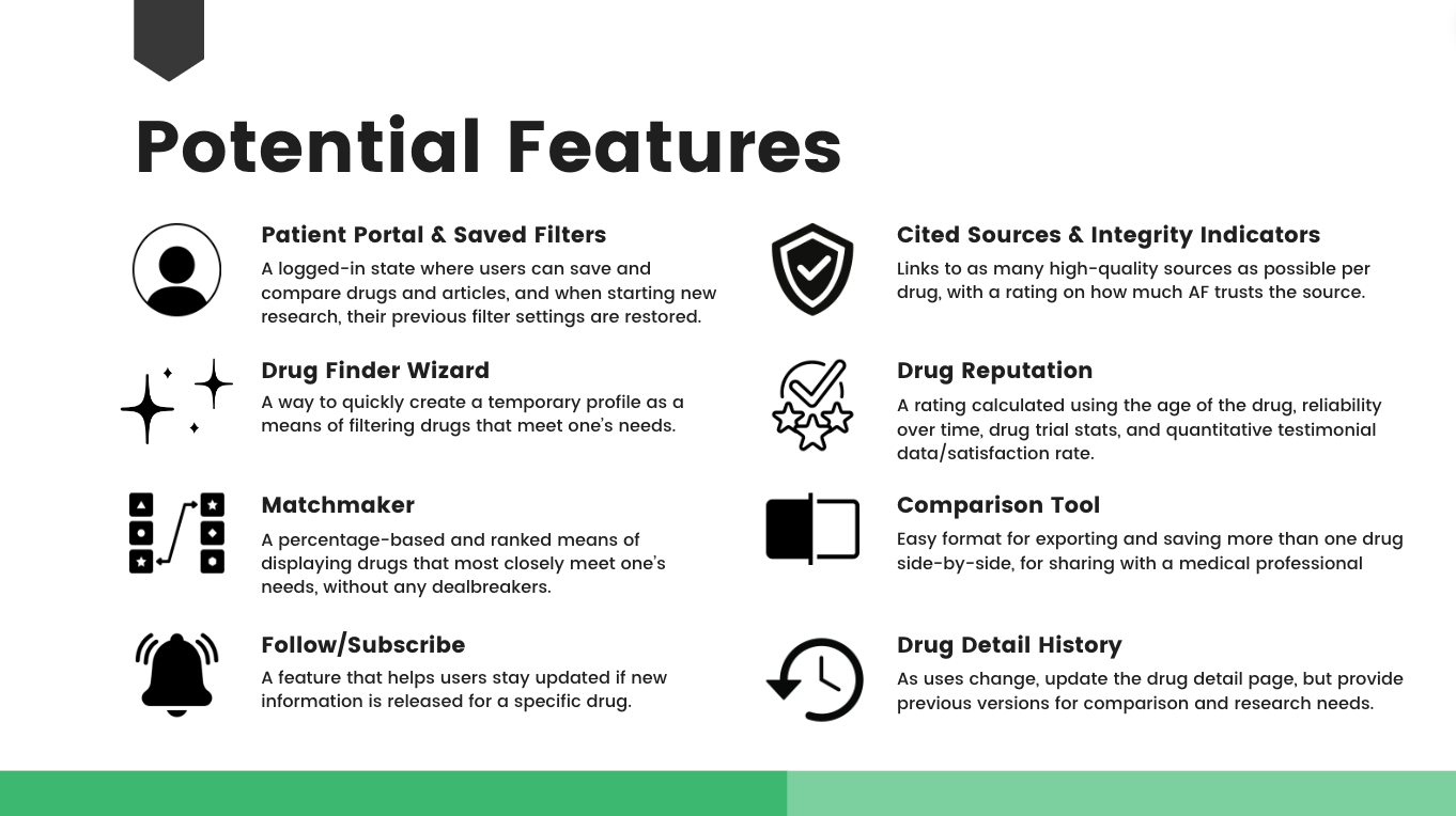 Proposed features slide — eight feature concepts: patient portal and saved filters, drug-finder wizard, matchmaker, follow/subscribe, cited sources and integrity indicators, drug reputation, comparison tool, and drug detail history