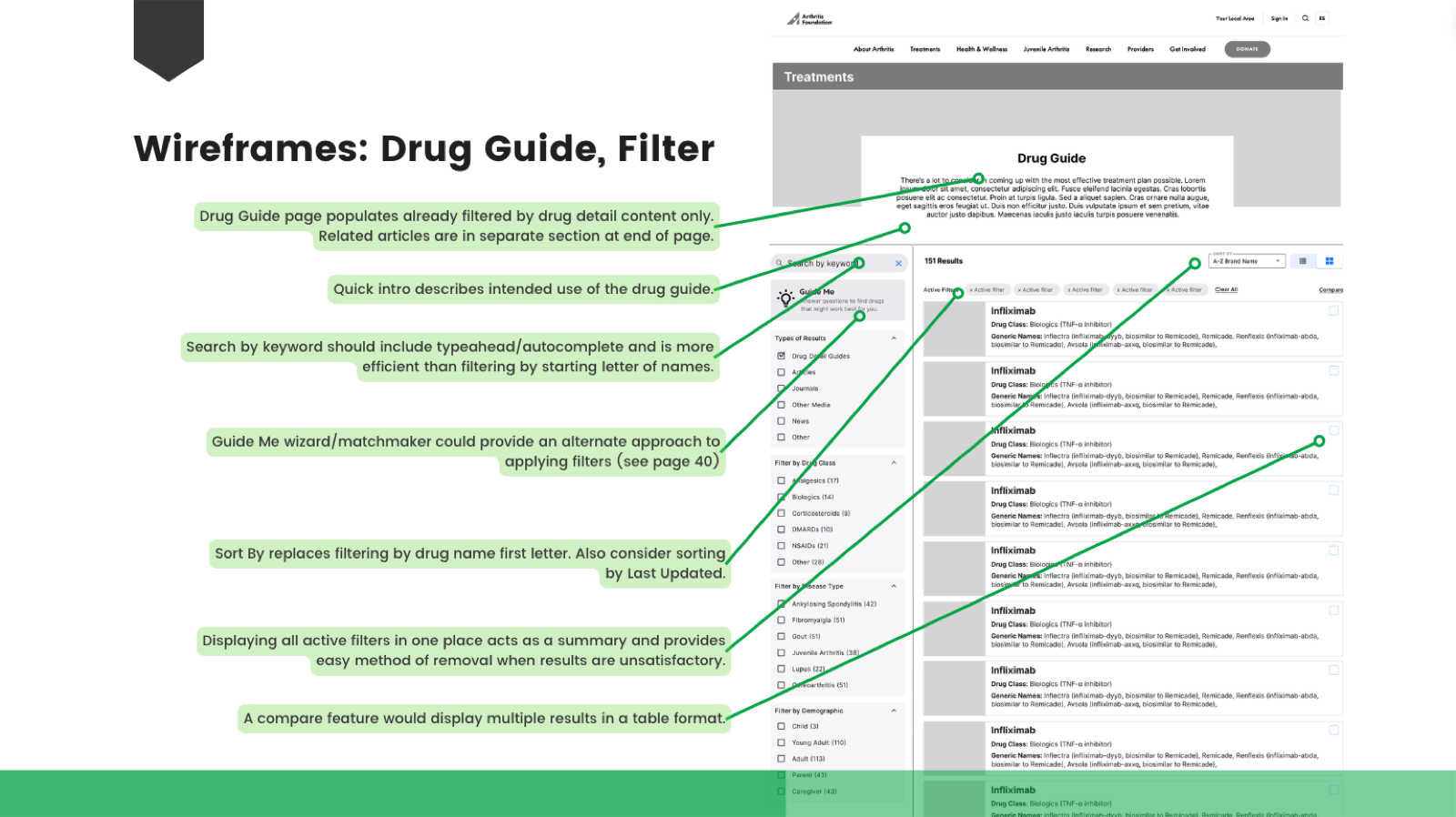 Annotated wireframe proposals for the drug guide with filtering