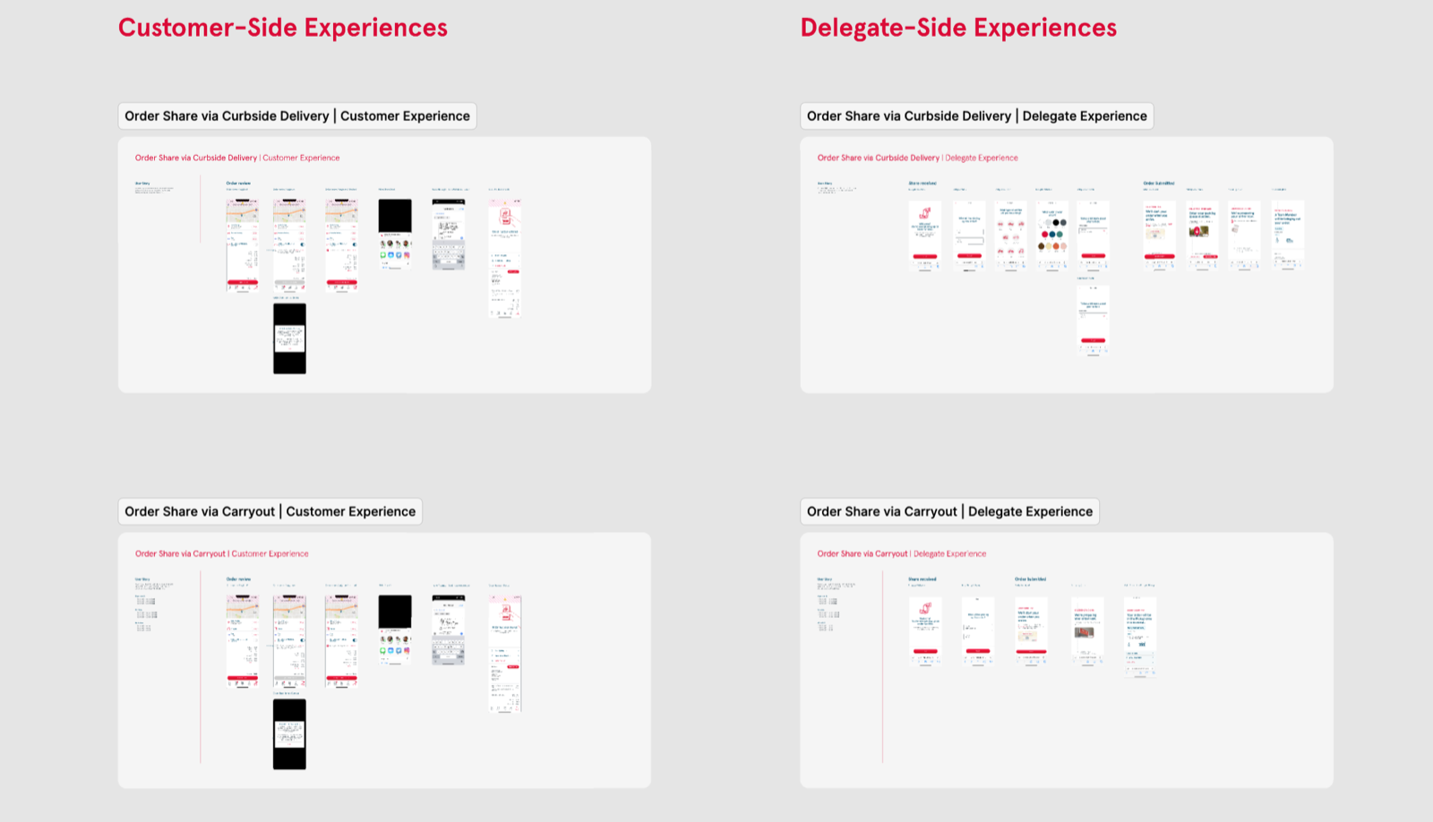 Customer-side and delegate-side experience flows for each pickup method