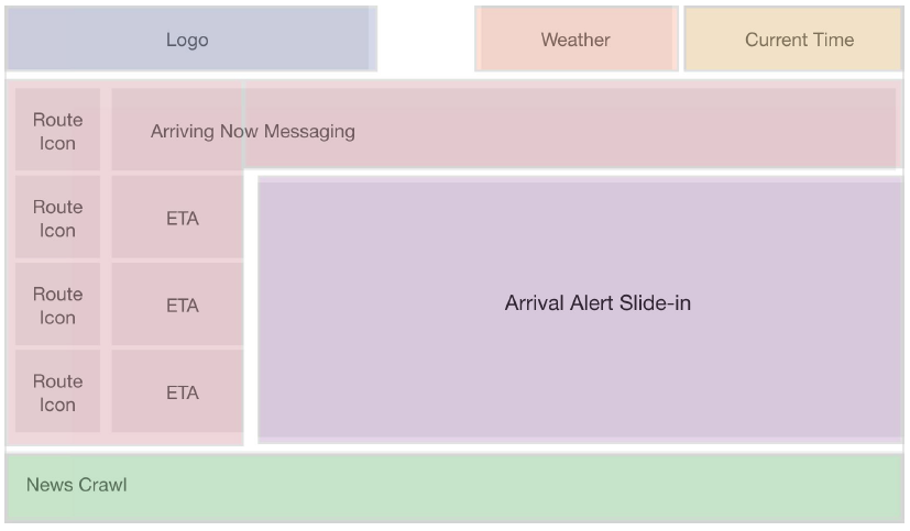 Wireframe variant with an arrival-alert slide-in panel over the board