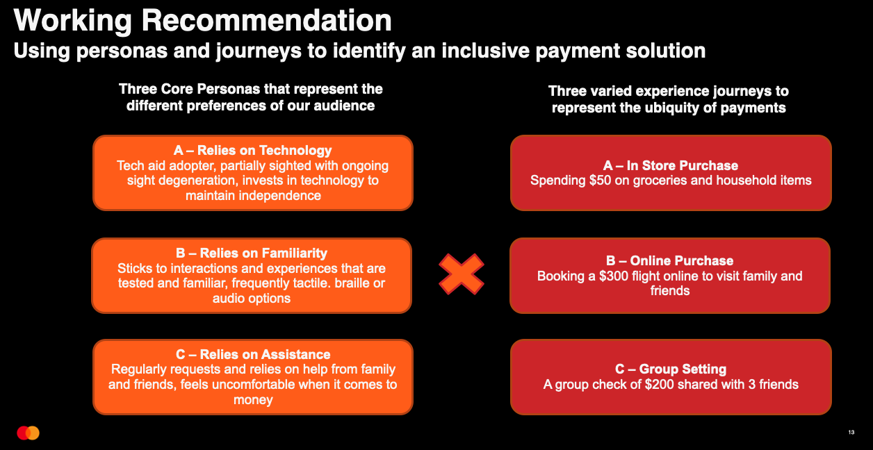 Three core personas mapped against three payment scenarios